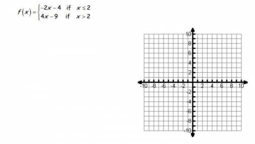 Graph the function in order to solve the problem. Problem is attached.