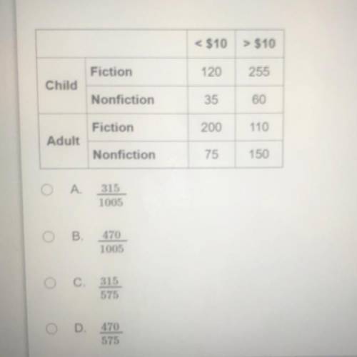 A bookstore classifies it's books by reader group, type of book, and cost. What is the probability