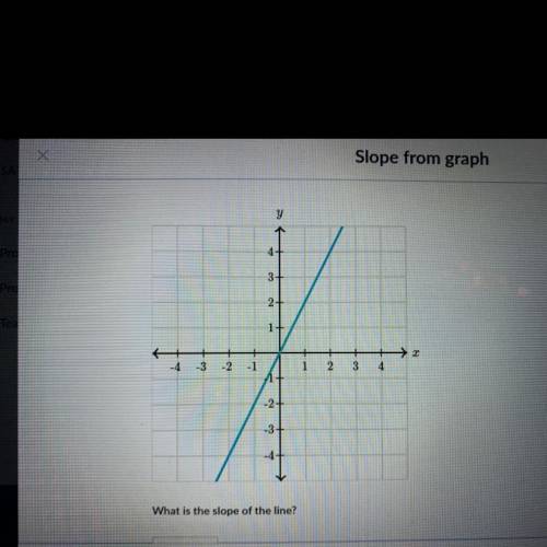 Y

4-
3+
2+
1+
+
-4
-3
-2
-1
1
2
3
4
-2-
-3
-4
What is the slope of the line?