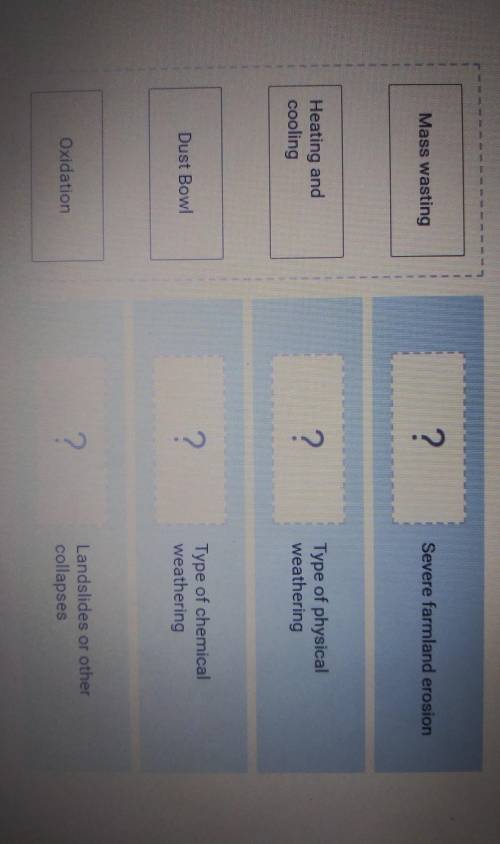 Match the term in column 1 to the characteristics in column 2.

Column 1: Mass wastingHeating and