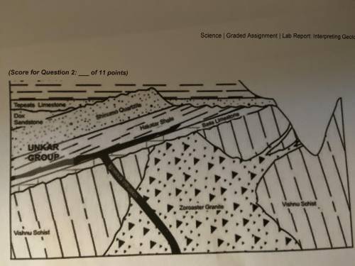 In this bottom section of the rock layers in the Grand Canyon the oldest rock is shown in these ang