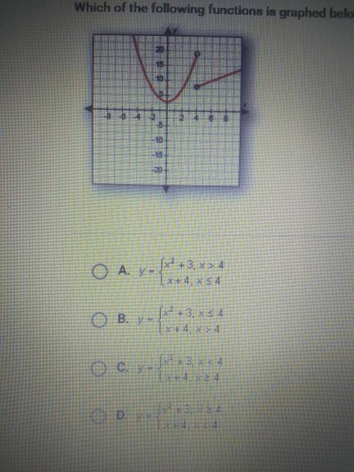 Which of the following functions is graphed below please help
