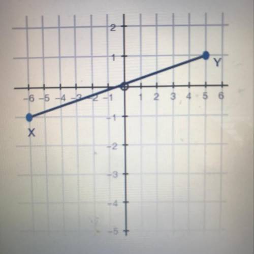 Using the image below, find the y value for the point that divides the line segment XY into a ratio