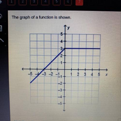 Which function is represented by the graph?

f(x) =
x - 3, x < 0
3. x 20
f(x) =
x + 3. x < 0