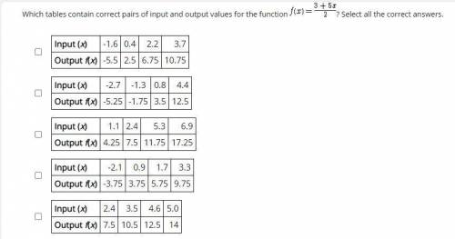 Which tables contain correct pairs of input and output values for the function ? Select all the cor