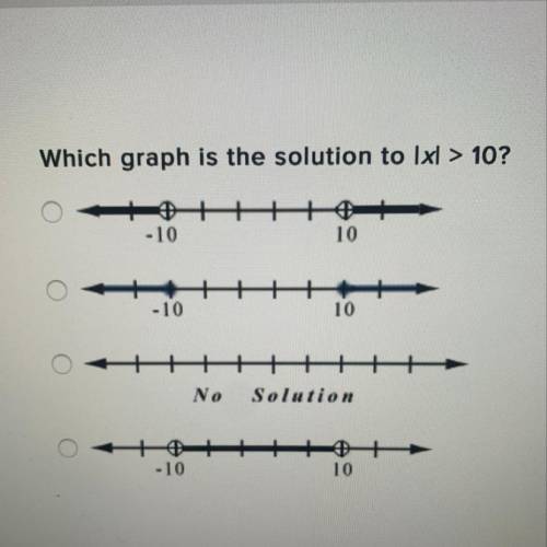 Which graph is the solution to Ixl > 10?