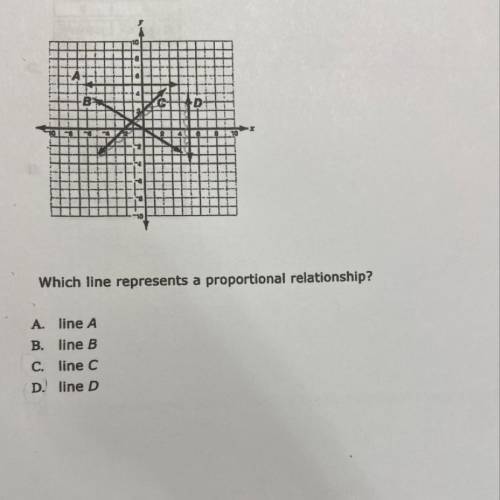 1. Look at the lines in the grid below.

Which line represents a proportional relationship?
A line