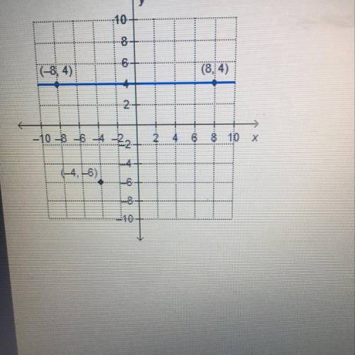 What is the equation of the line that is parallel to the given

line and passes through the point