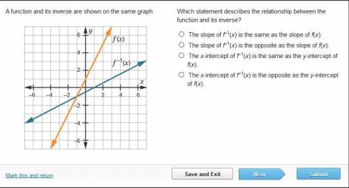 Which statement describes the relationship between the function and its inverse?
