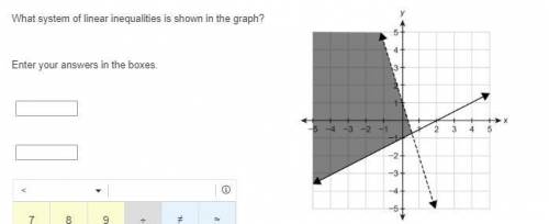 What system of linear inequalities is shown in the graph? Enter your answers in the boxes.