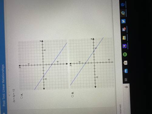 Which graph represents this equation-3x + 4y= -12