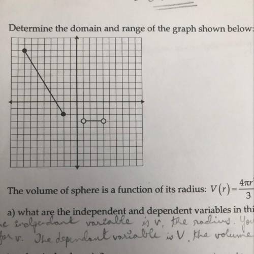 Plzz answer ASAP. Just the graph ignore the question below