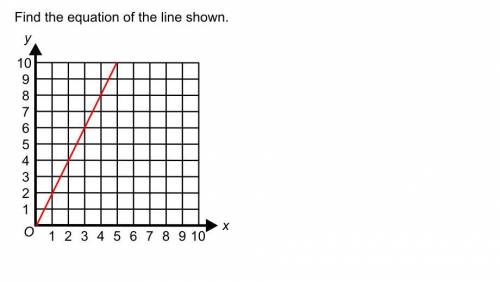 Find the line on the equation showned