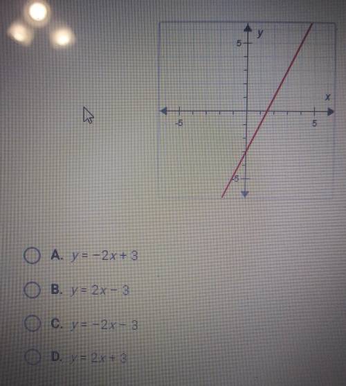 What is the slope-intercept equation of the line below?