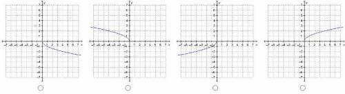 Which is the graph of the function f(x) = Negative StartRoot x EndRoot
