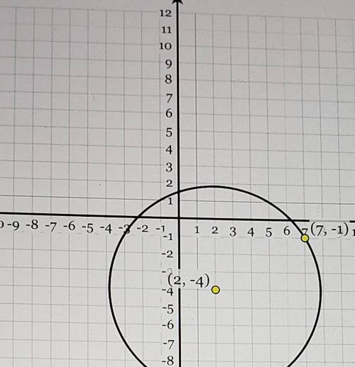 Plz help find the equation of the circle