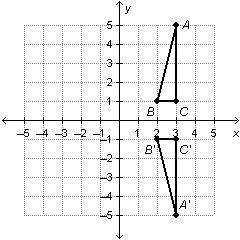 Which describes the transformation of triangle ABC to triangle A'B'C'?

rx−axis ry−axis R0,90° R0,