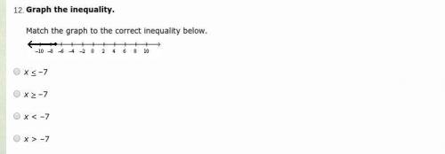 Graph the Inequality.