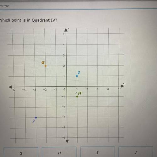 Which point is in Quadrant IV?