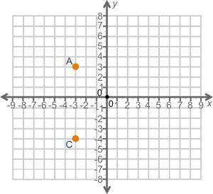 (05.05)The width of a rectangle is shown below: A coordinate plane with a point A at negative 3, 3