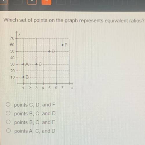 Which set of points on the graph represents equivalent ratios?

Please help me i dont know this qu