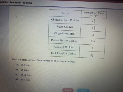 The table shows the amount of flour needed for six cookie recipes.

Recipe
Amount of Flour
(in cup