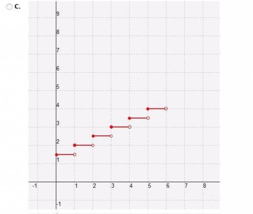 What is the graph of this function? (comes with pictures )