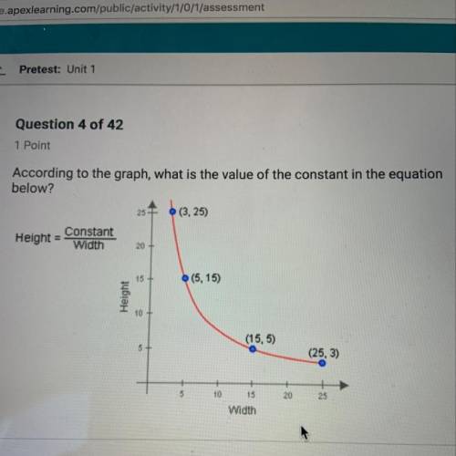 According to the graph what is the value of the constant in the equation below