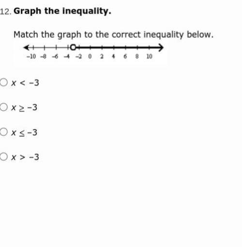 Graph the inequality. Match the graph to the correct inequality below.