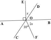 Plz solve for x; Geometry