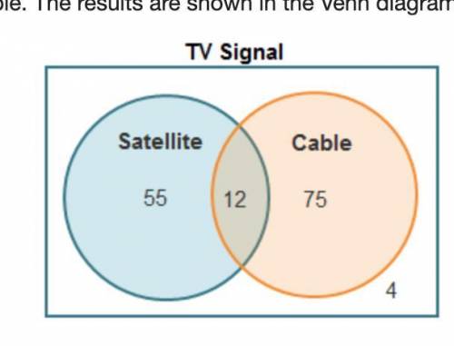 A residential community was polling households to find out whether they wanted to get their TV sign