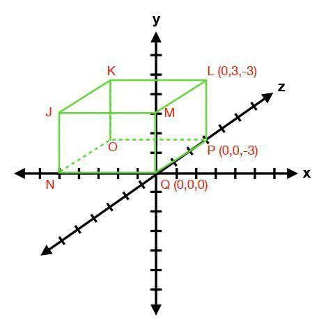 EXTREAMLY URGENT WhAT is the distance formula for the distanc