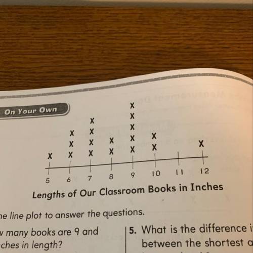 What is the difference in length between the shortest and longest book from looking at picture abov