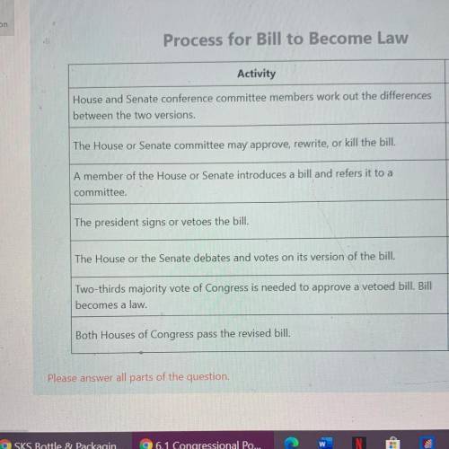 Arrange the tasks for a bill to become a law in the appropriate order by typing in the number in th