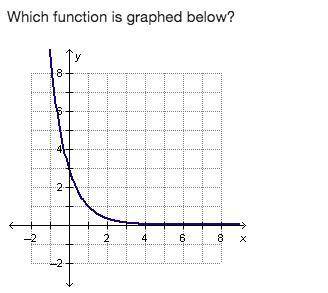 Which function is graphed below? a) y=1/3(3)^x b) y=3(1/3)^x c) y=(1/2)^x+2 d) y=(2)^x-1