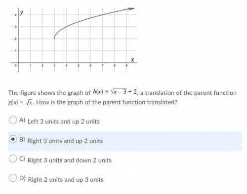 BRAINLIEST!!! 2. How is the graph of the parent function translated?