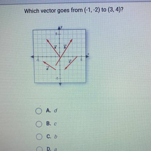 Which vector goes from (-1,-2) to (3, 4)?
A. d
B. c
C. b
D. a