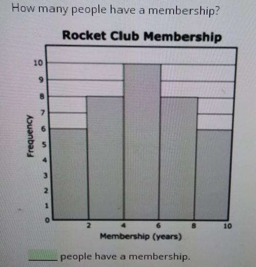 How many people have a membership?