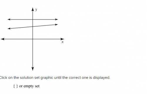 Click on the solution set graphic until the correct one is displayed. 1.{ } or empty set 2. {point