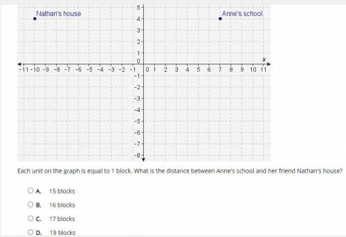 Select the correct answer. Each unit on the graph is equal to 1 block. What is the distance between