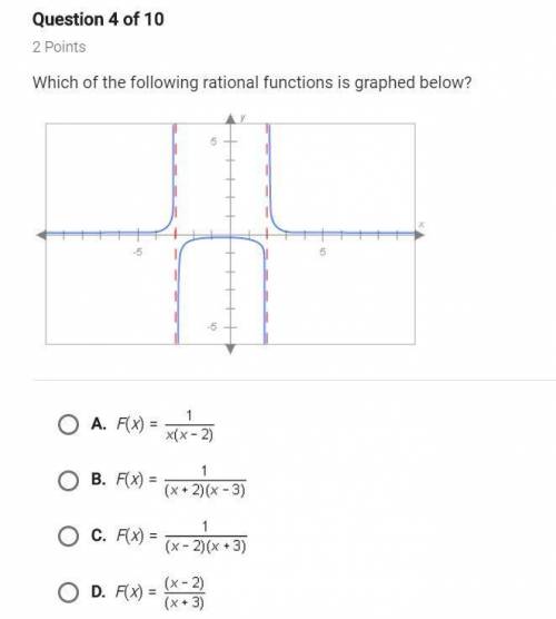 HELP MEE which of the following rational functions is graphed below?