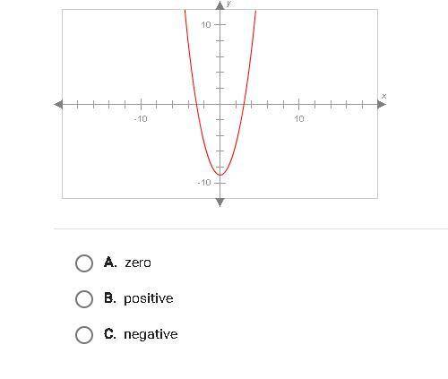 I WILL GIVE CORRECT ANSWER BRAINLIEST!! using the graph as your guide, complete the following state