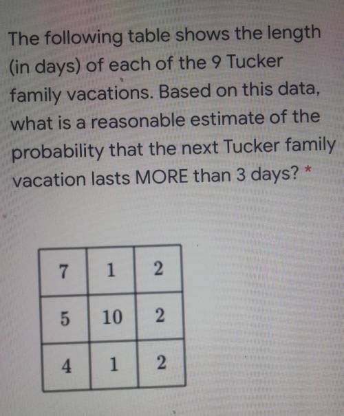 The following table shows the length

(in days) of each of the 9 Tuckerfamily vacations. Based on