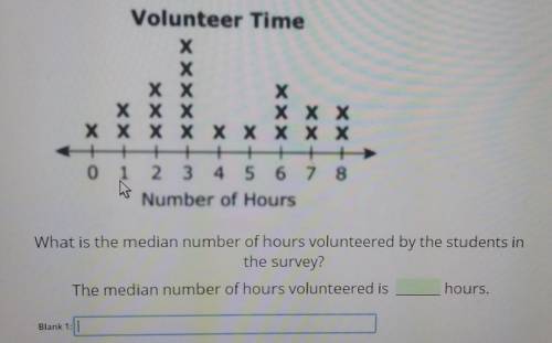 What is the median number of hours volunteered by the students in

the survey?The median number of