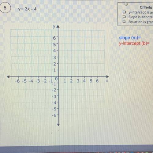 I need to graph the equation and find the slope please help me with this