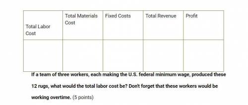 Fill out the tables for each scenario and answer the question that follows. Use $7.25 as the minimu