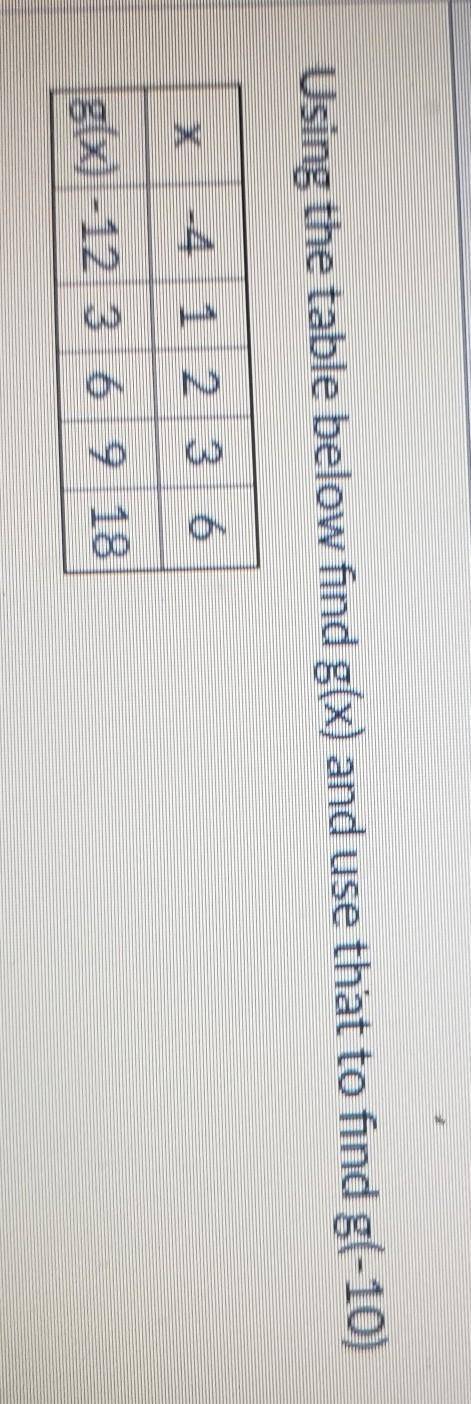 Using the table below find g(x) and use that to find g(-10)-412136g(x) -12 3 6 9 18