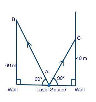 A source of laser light sends rays AB and AC toward two opposite walls of a hall. The light rays st