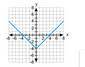 What is the parent function of the graph? y = |x| y = |x – 4| y = |x| – 4 y = |x| + 4