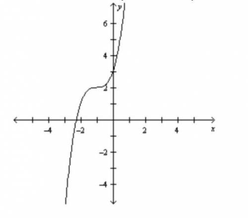 I NEED HELP PLEASE, THANKS!

Estimate and classify the critical points for the graph of the functi
